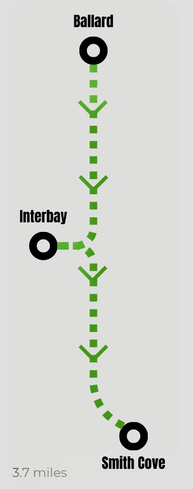 Walk from Ballard to Interbay to Smith Cove. The walk is 3.7 miles. Save Ballard Rail.