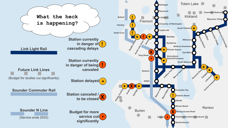 Last updated on August 16, 2026. A map of Seattle with ST3 stations marked as delayed or in danger.
Sounder has cuts to its service budget.
All stations have been delayed.
SLU station is in danger of being cancelled as well as Boeing Access Road infill station.
There are cascading delays for Ballard, Interbay, Smith Cove and Graham St.